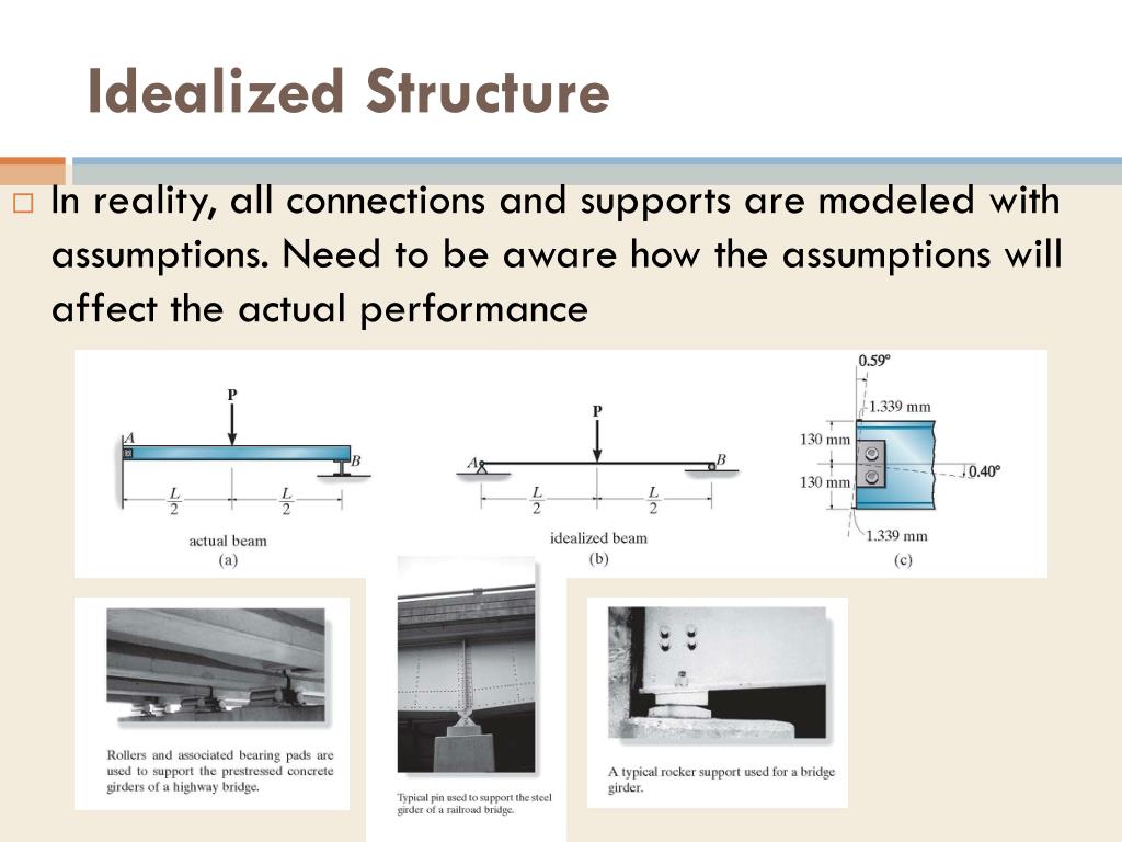14 Idealized Blast Load On Topside Chandrasekaran Pachaiappan 2020
