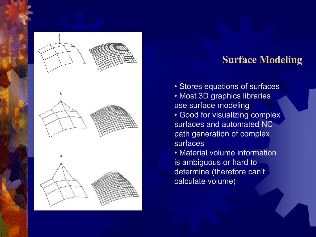 Parametric Curve And Surface Modeling Download Free Pdf 3 D