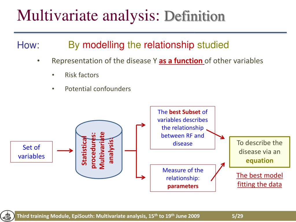 A Review Of Multivariate Control Charts