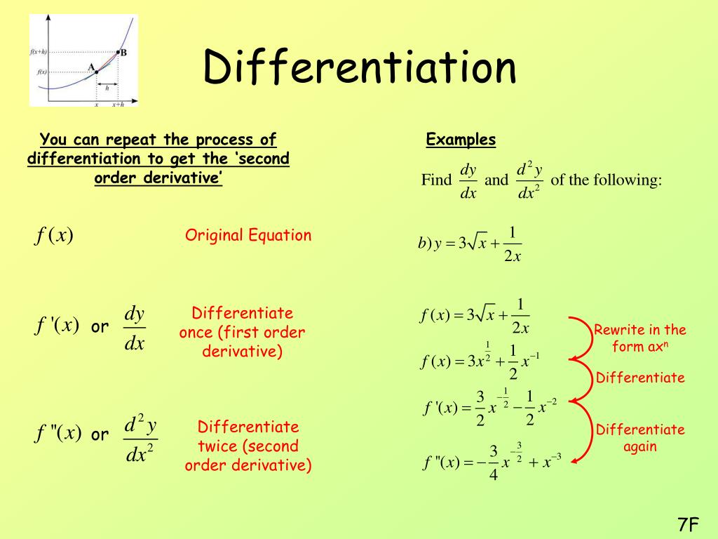 Differentiation Matrix Constructed And Applied With And Without