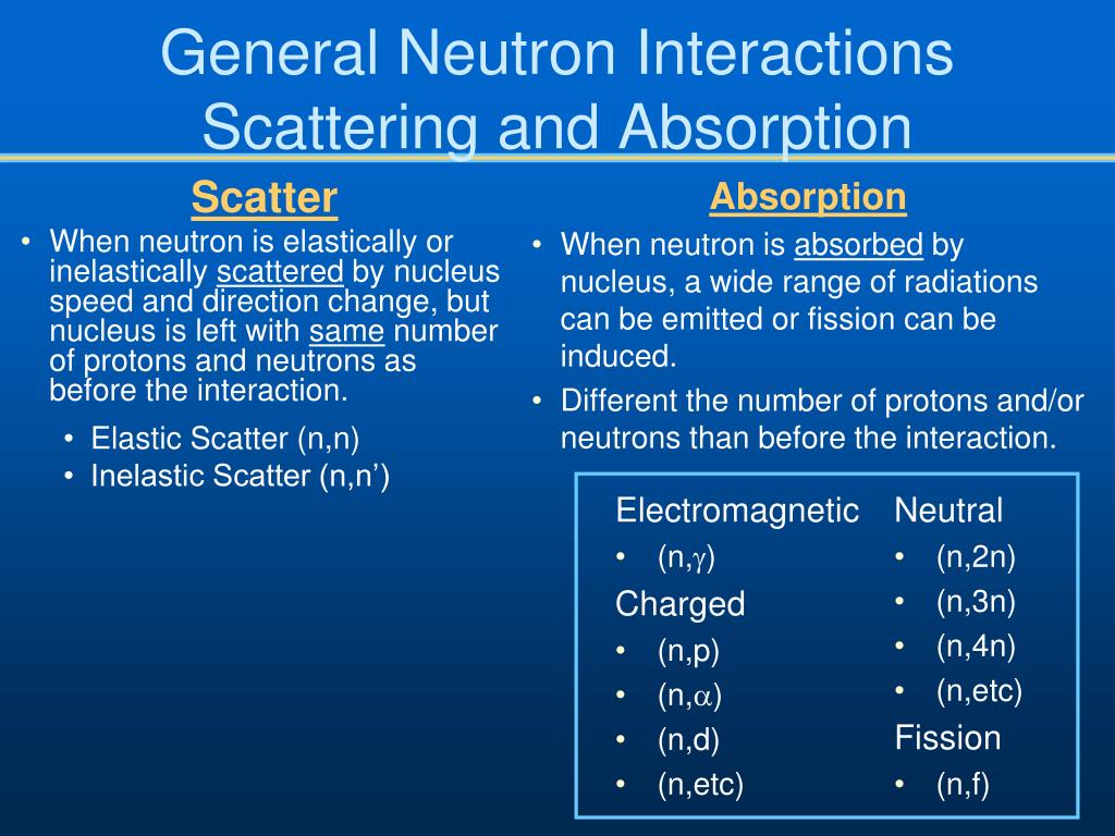 Interactions Of Neutrons With Matter Where N Represents A Neutron