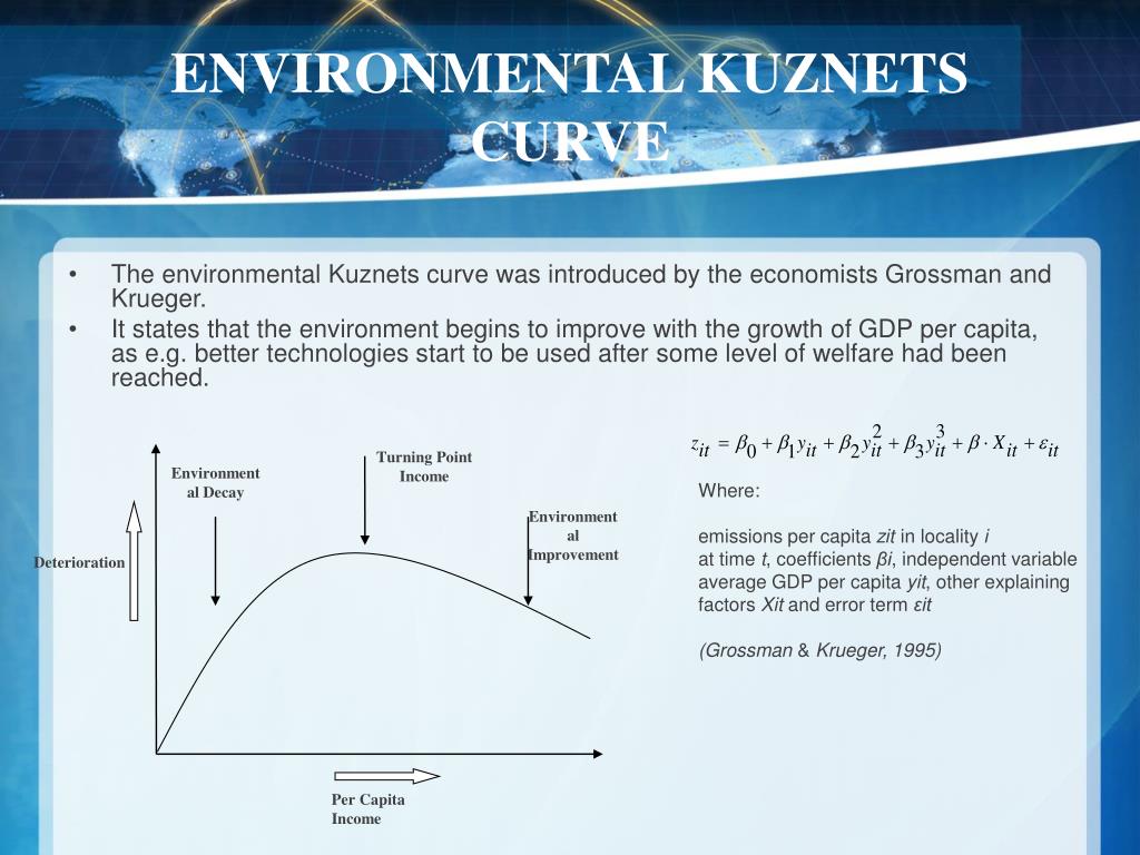 Environmental Kuznets Curve Data