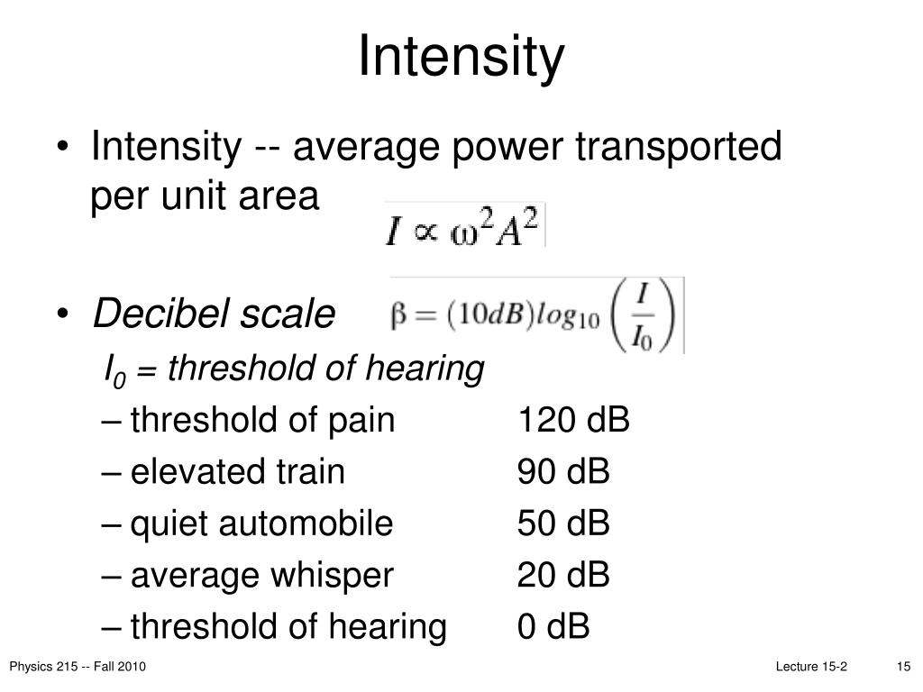 Intensity Pattern For A 0 1mb 10ms 100m Download Scientific