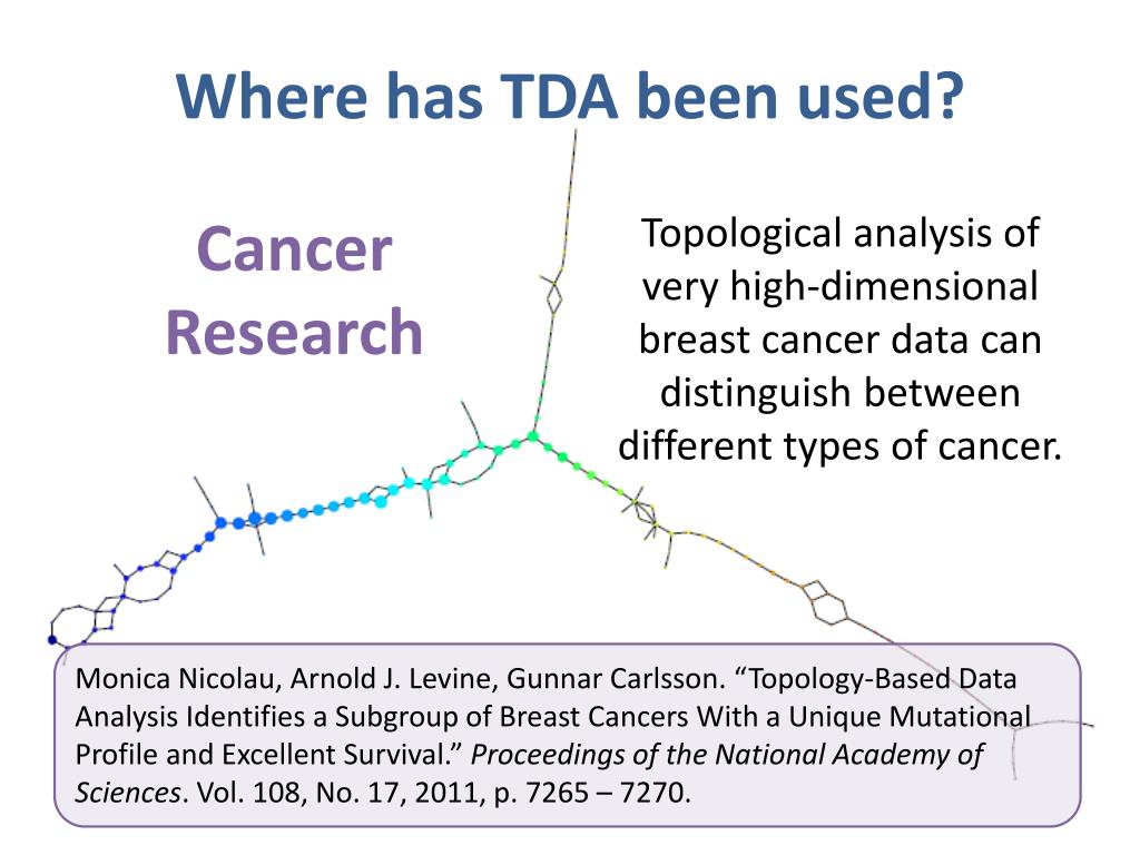 Topological Data Analysis In Patients With As Topological Data