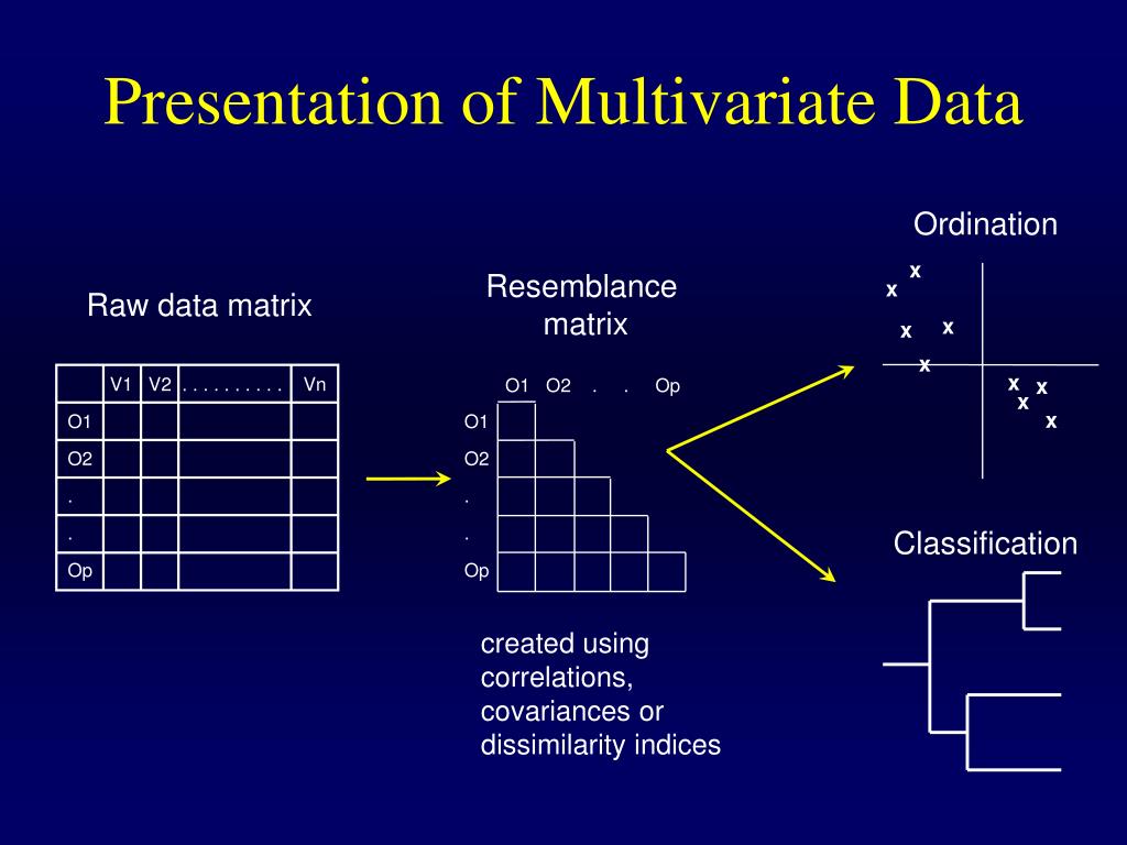 Multivariate Mendelian Randomization Analyses Of Inverse Variance
