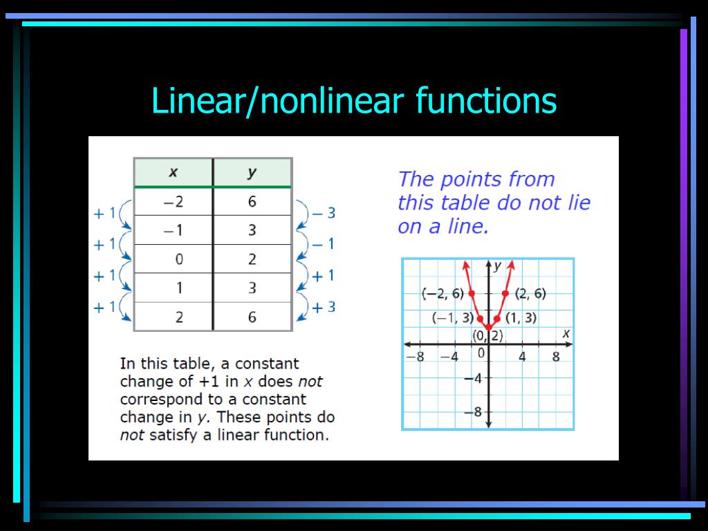 Nonlinear Regression Model Quadratic Model Pdf Errors And