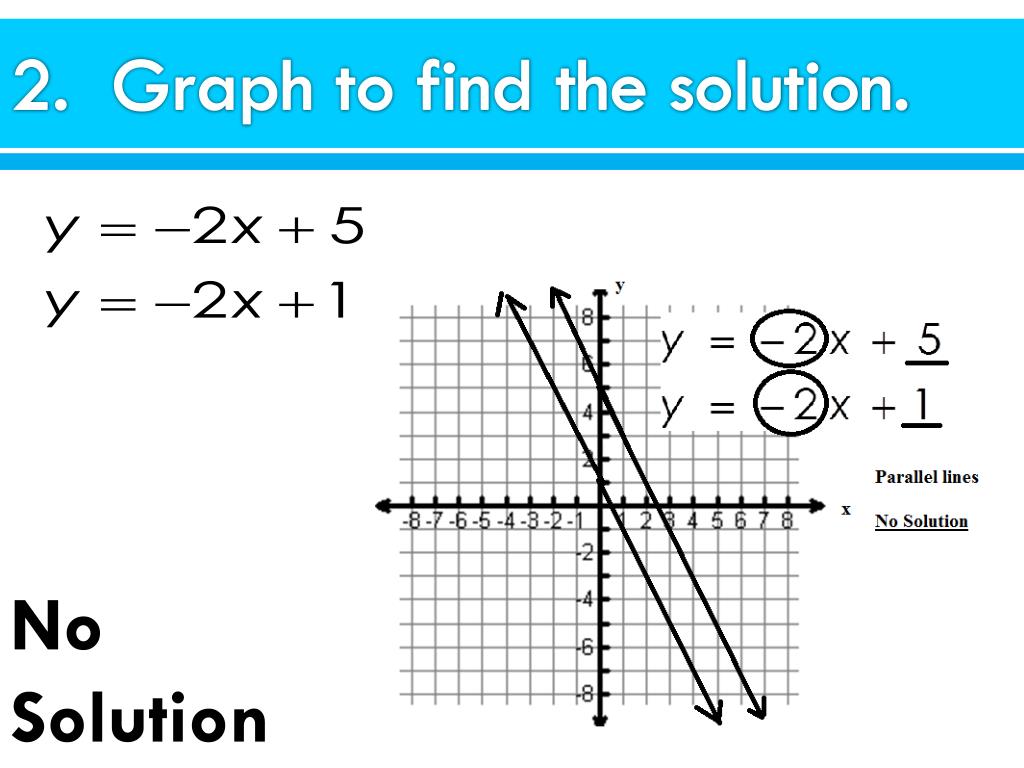 How To Solve Differential Equation In Scilab
