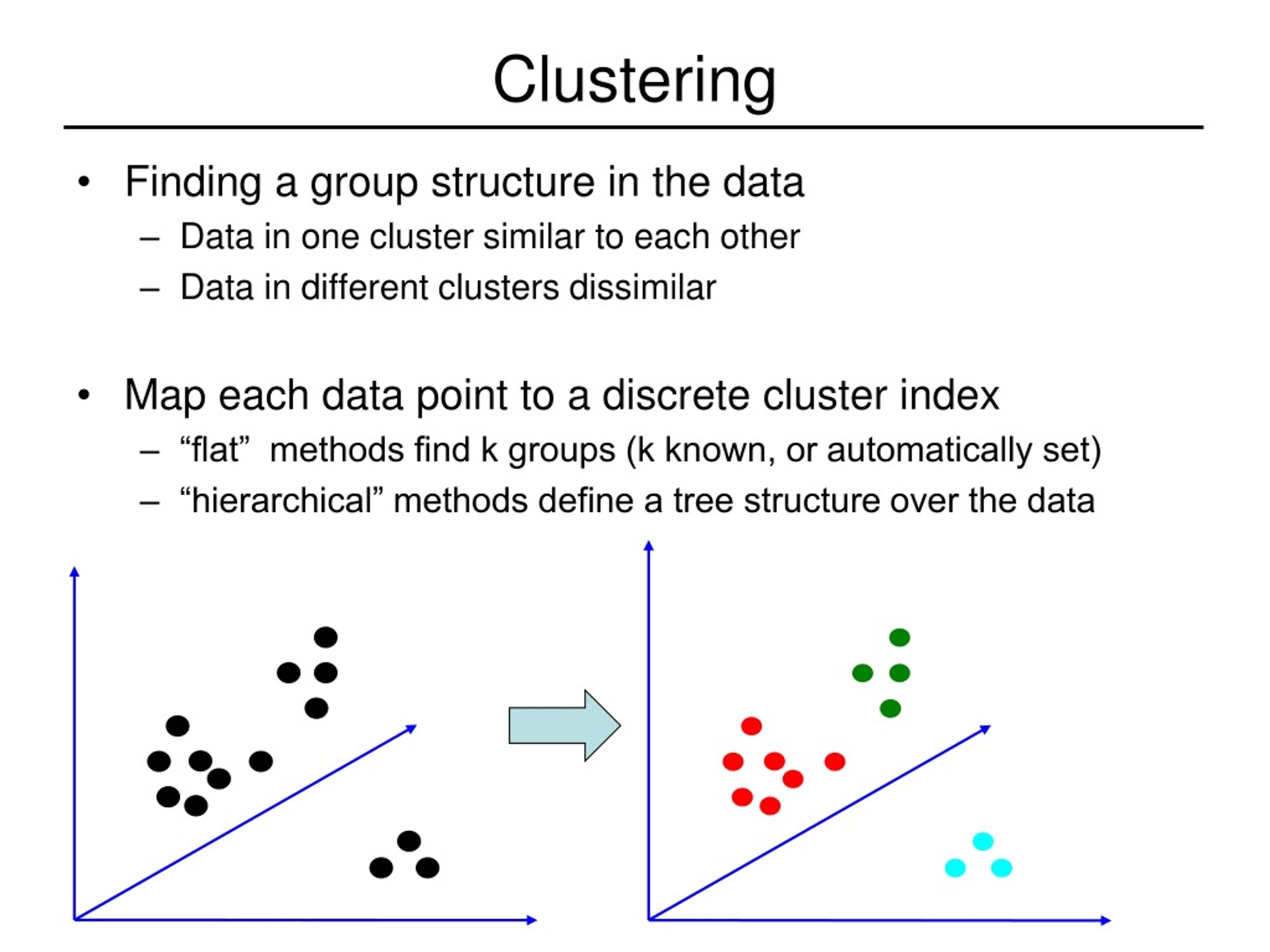Cluster Analysis Of Sampling Sites On The Base Of Environmental