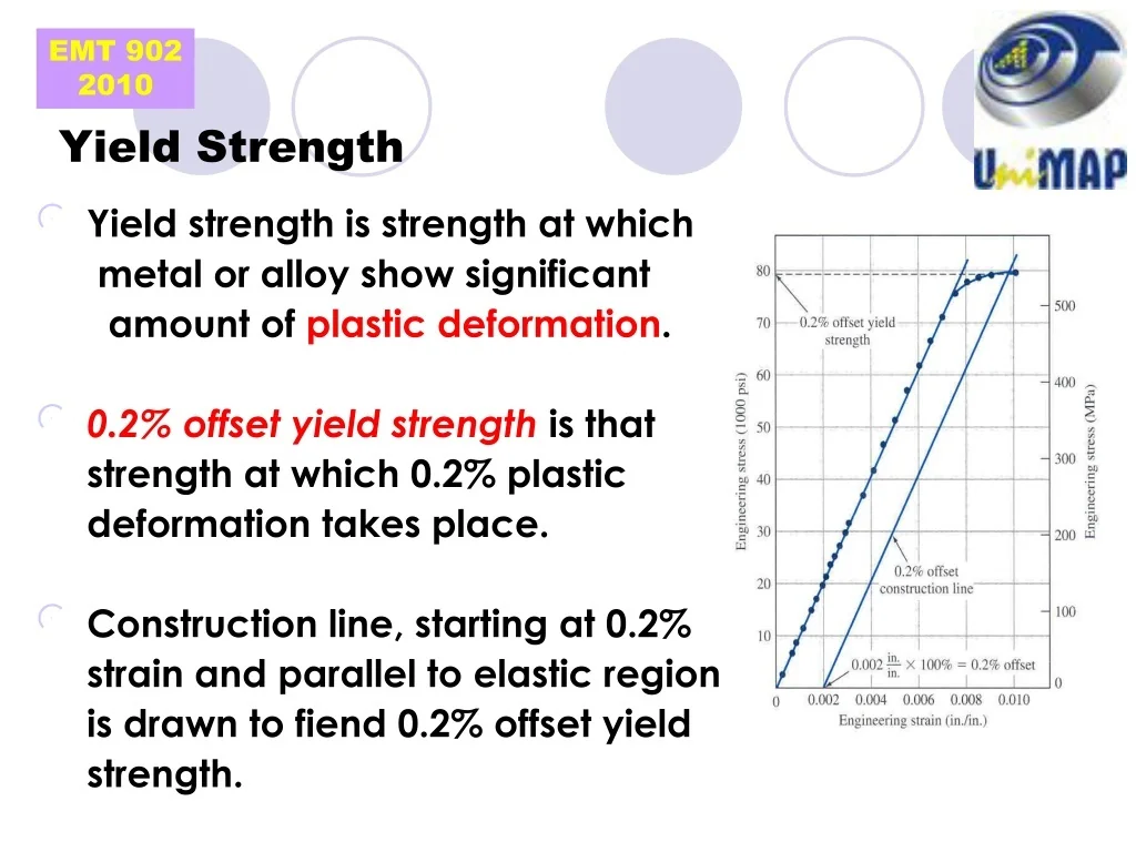 Yield Strength Manual2 Pdf Applied And Interdisciplinary Physics