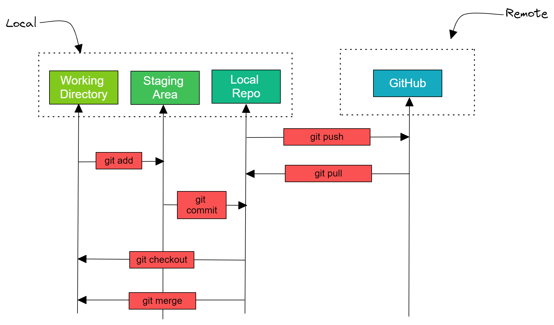 Github Juoksuoravabiosignal Analytics 2022 Repository For Utu