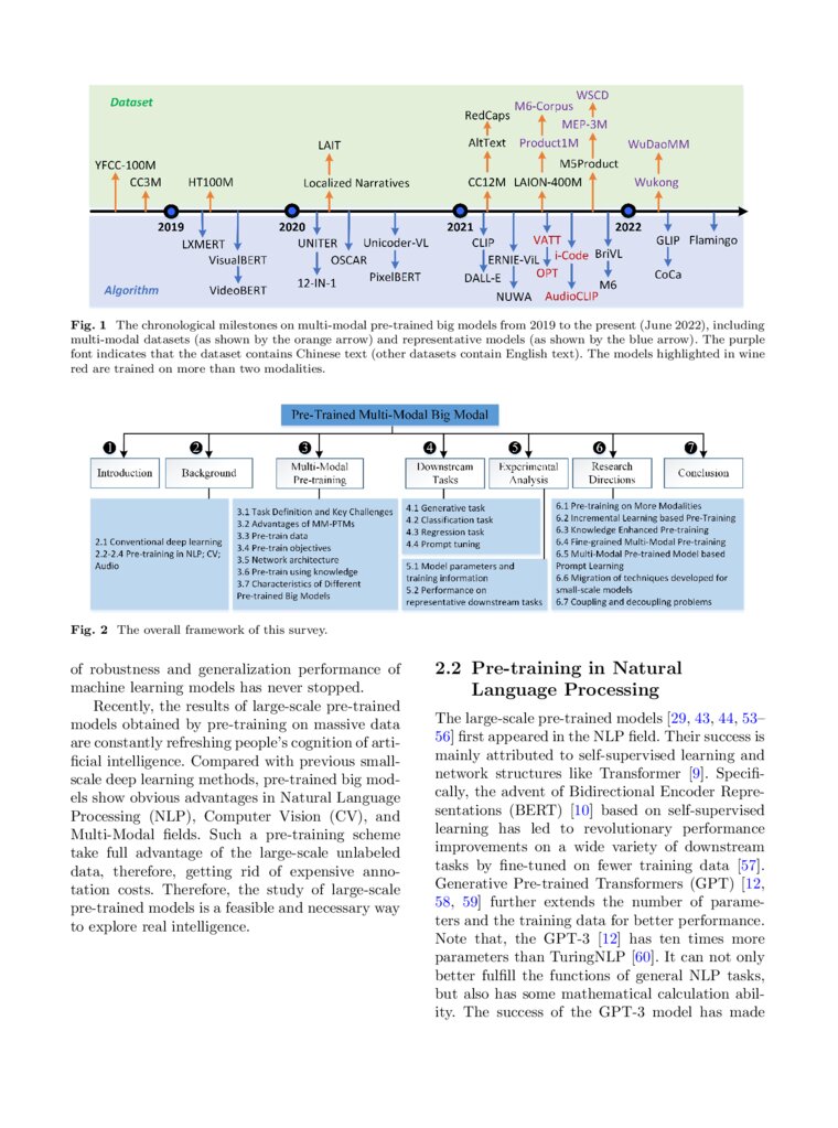 Overview Of Our Proposed Multi Modal Pre Trained Hierarchical Fusion
