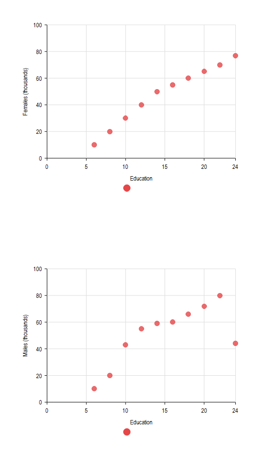 Free Editable Scatter Plot Examples Edrawmax Online