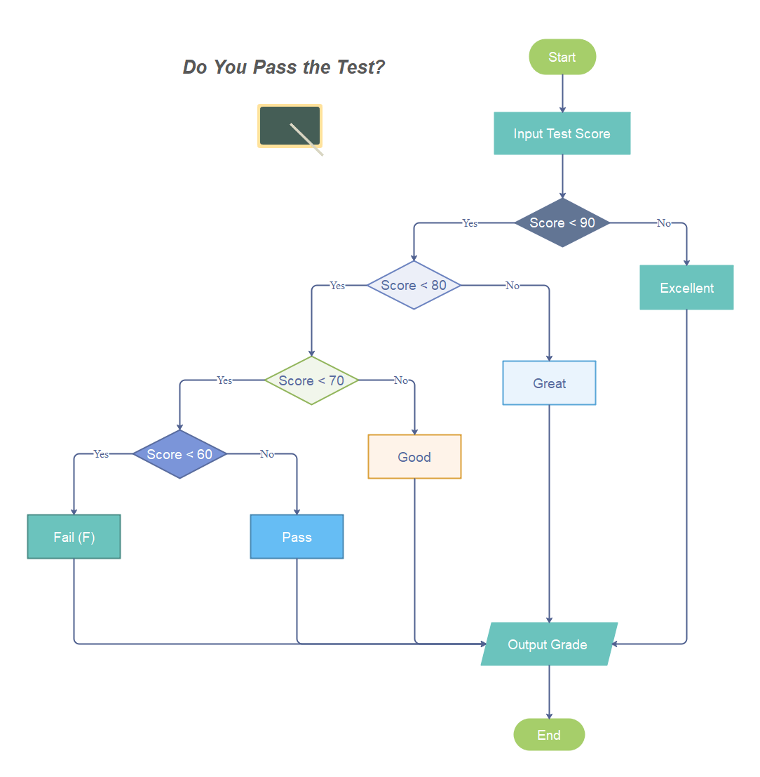 Flowchart Of Histone Deacetylation Download Scientific Diagram