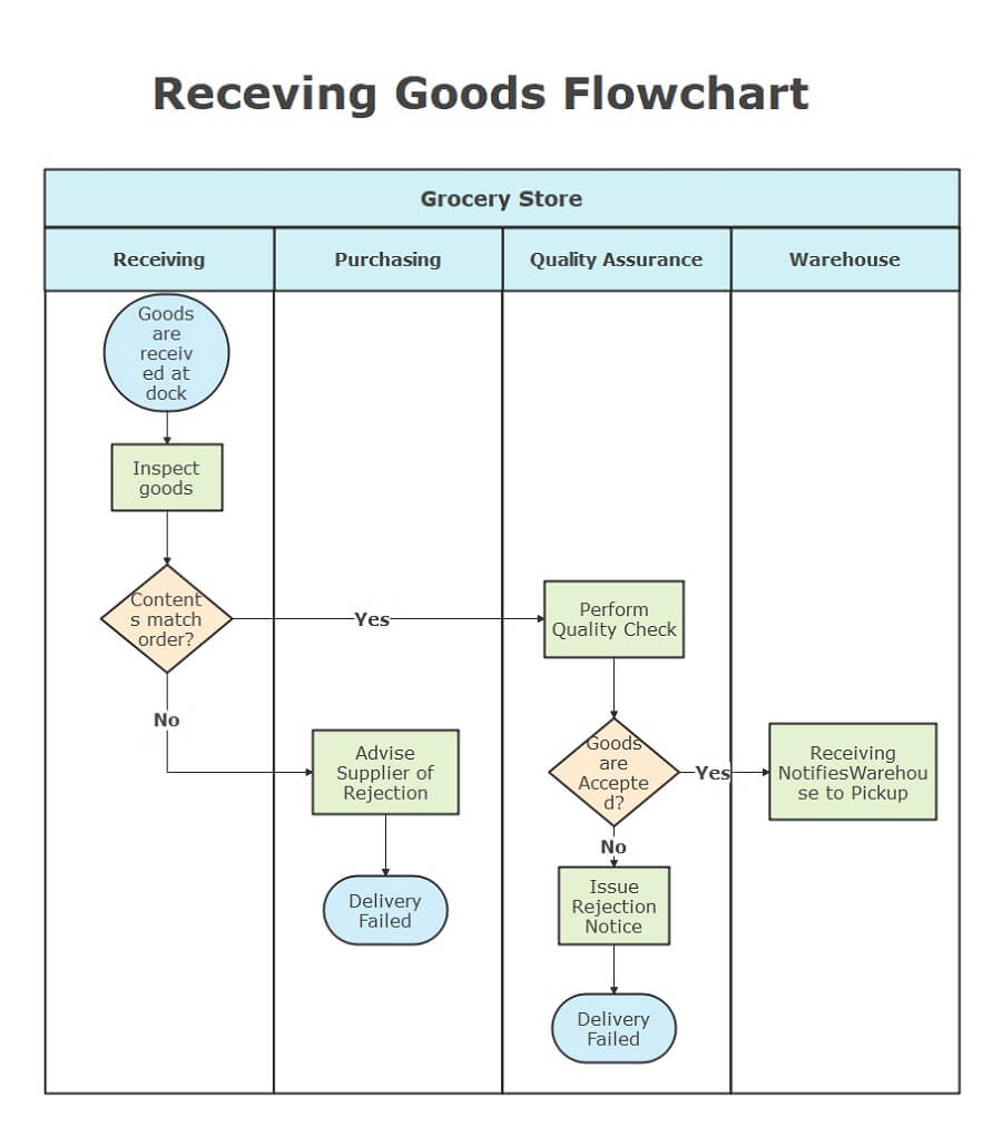 Flowchart Of The Econometric Model Analysis Download Scientific Diagram