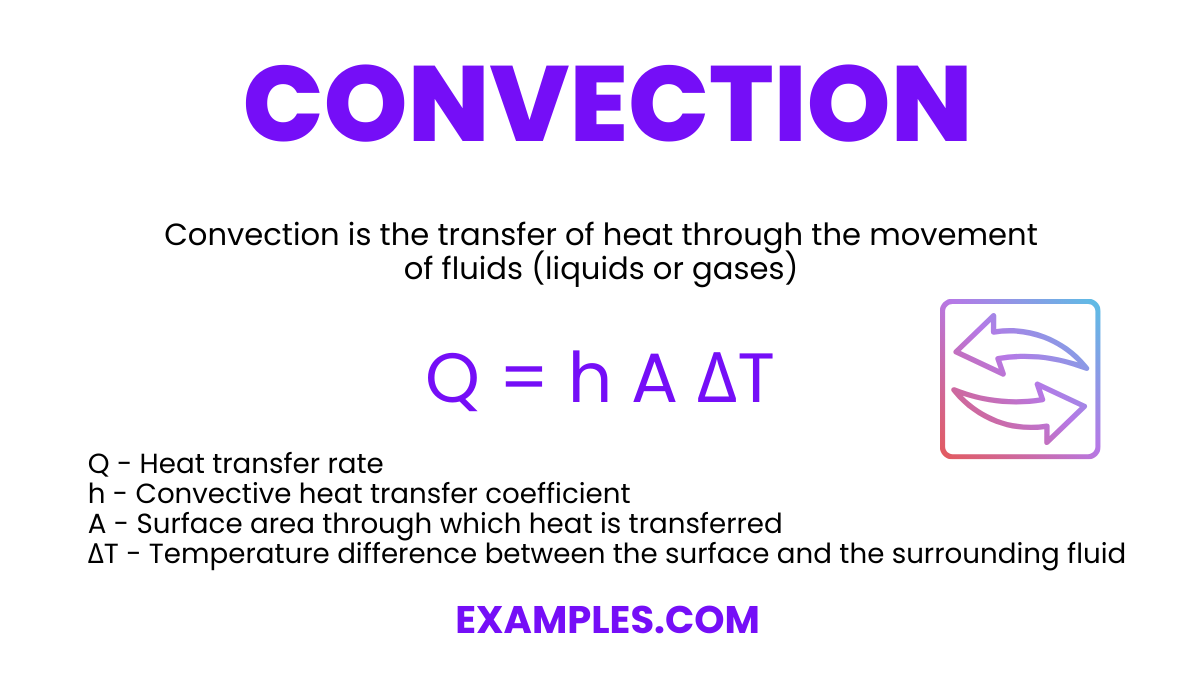 What Is Convection Convective Heat Transfer Definition