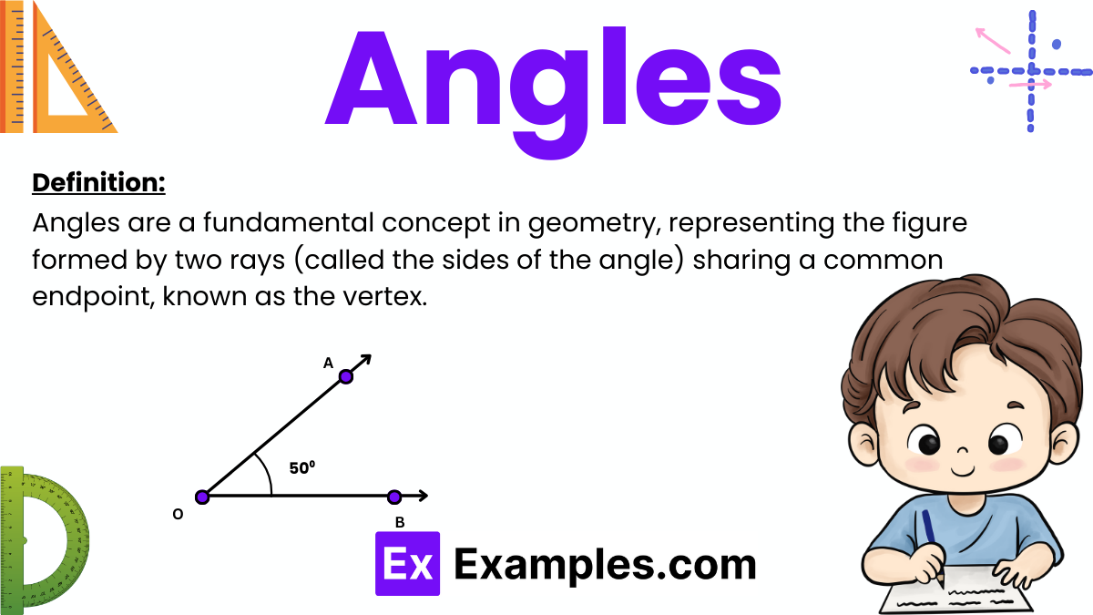 Angle Horizontal Axis And Central Wavelength Vertical Axis