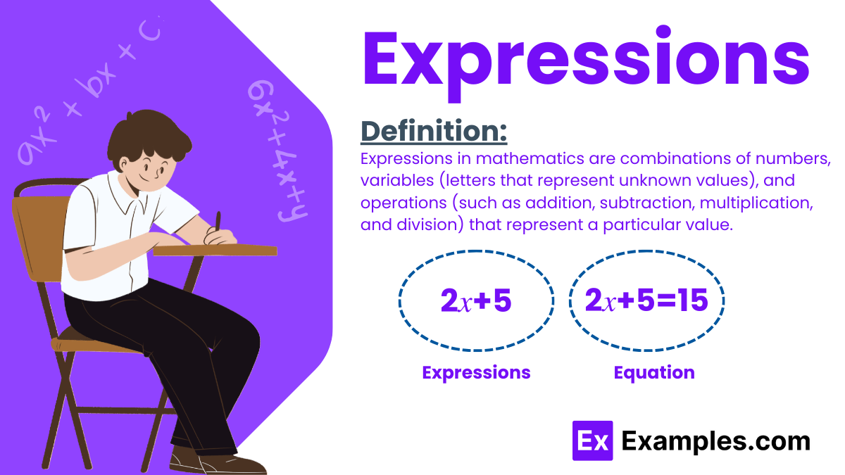 What Are Terms Of An Expression The Distributive Property Ppt 