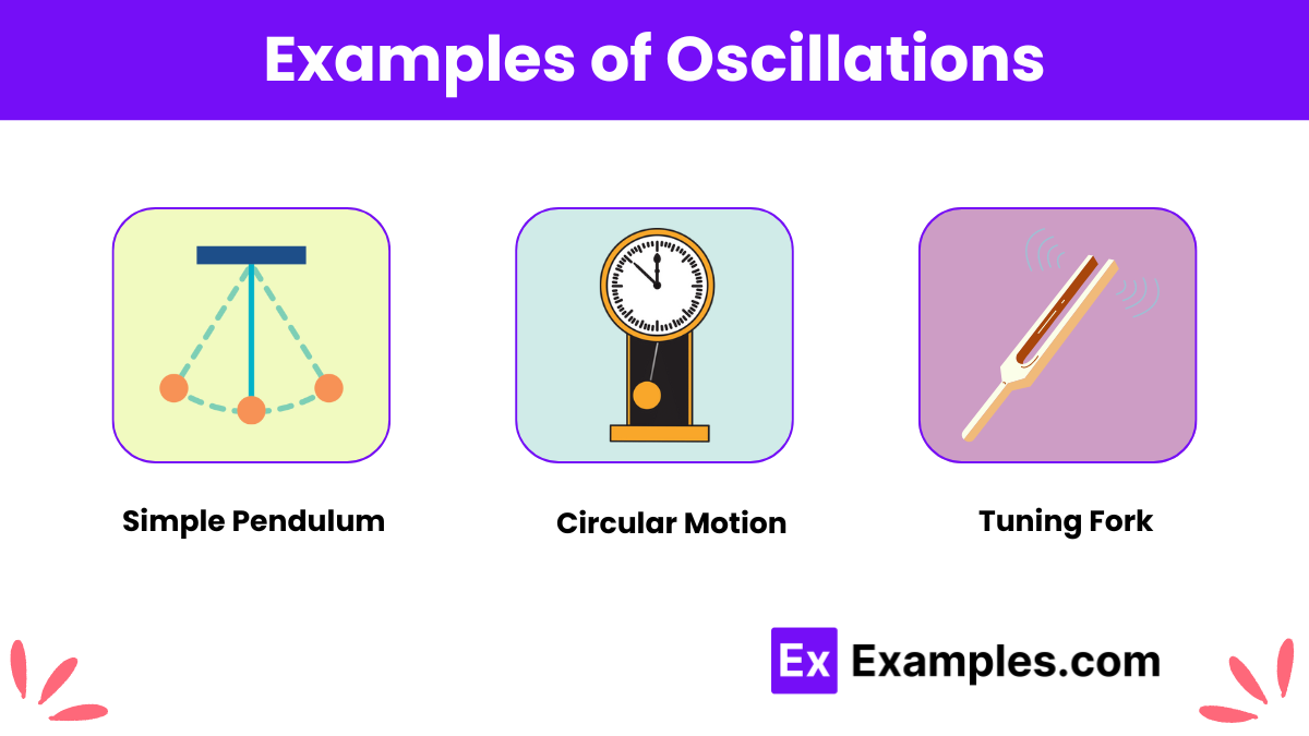 Oscillation Notes For Iit Jee Download Pdf Jee Bitsat