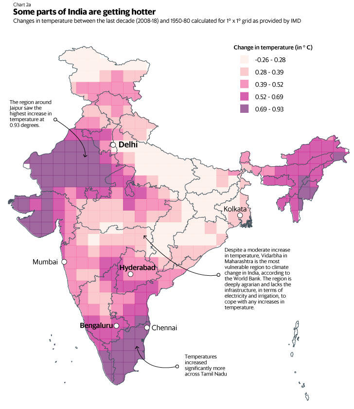 Climate Change In India 1960 To 2023 Kaggle