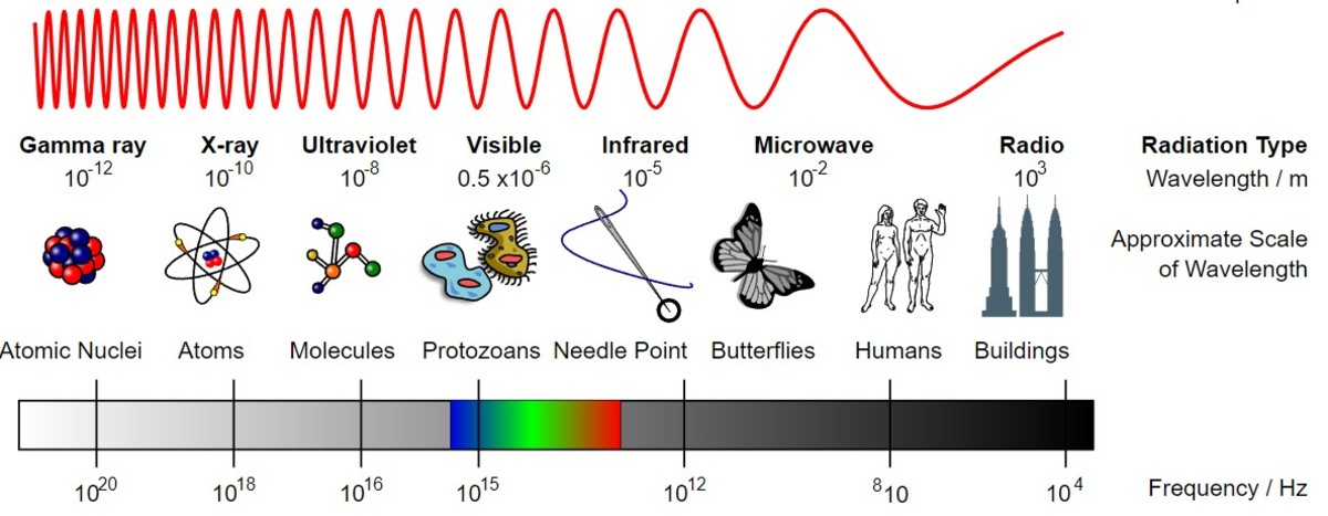 Infrared Radiation Definition Uses Effects Video Lesson