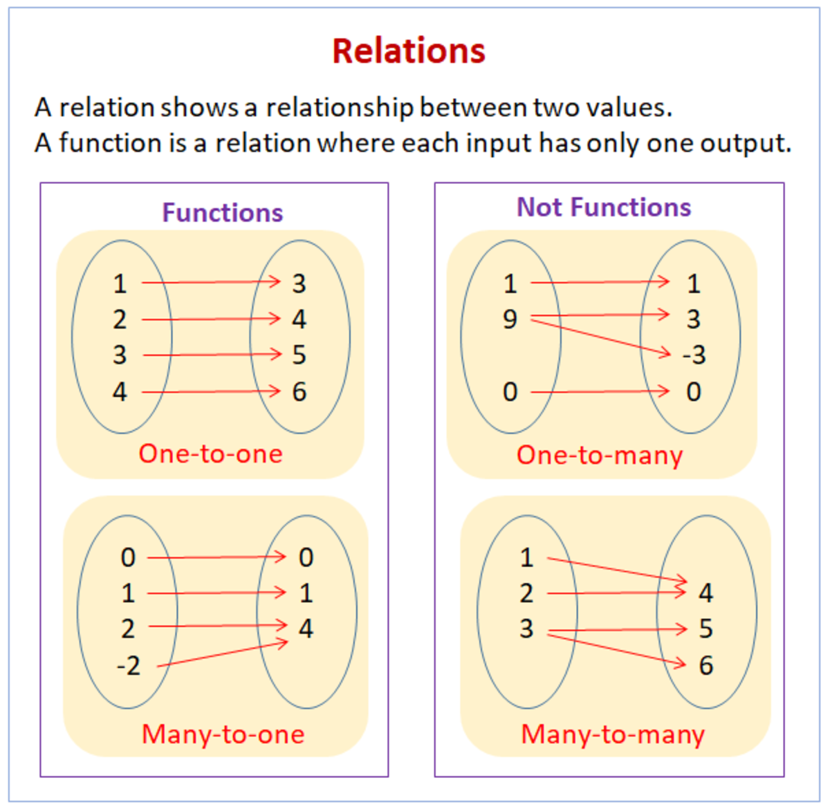 Relation Between Transcription Regulation Post Transcription