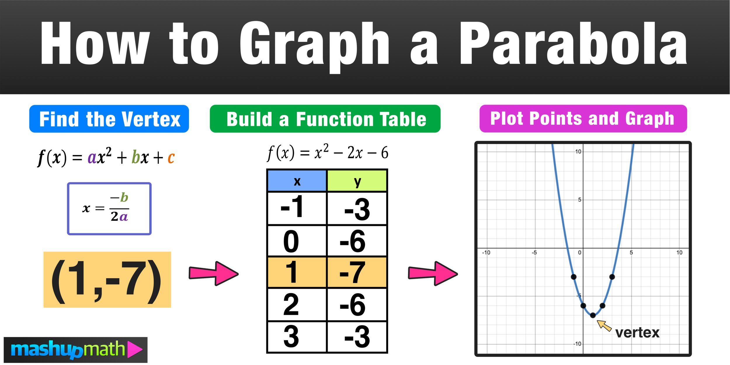 Graph Of High Standard Deviation
