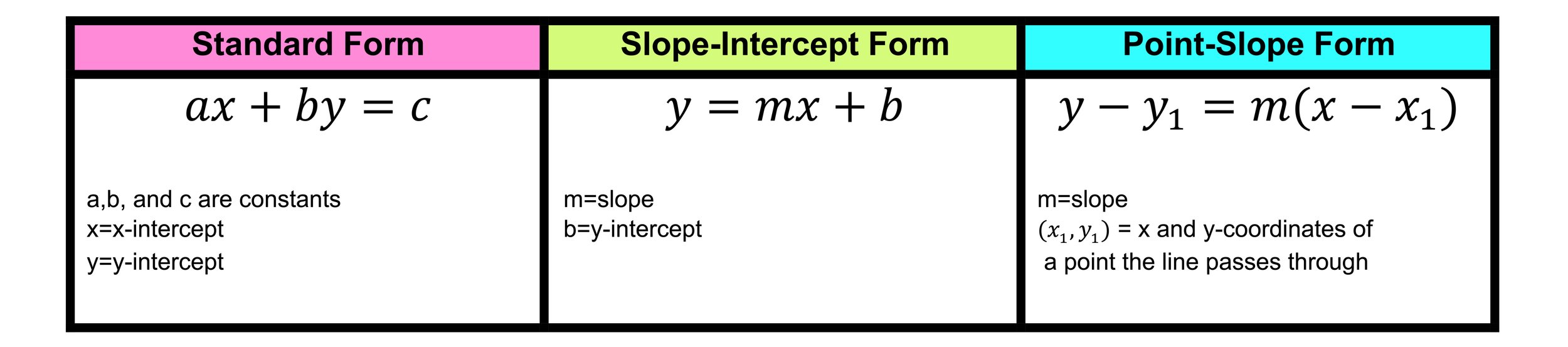 Point Charge Of Proton