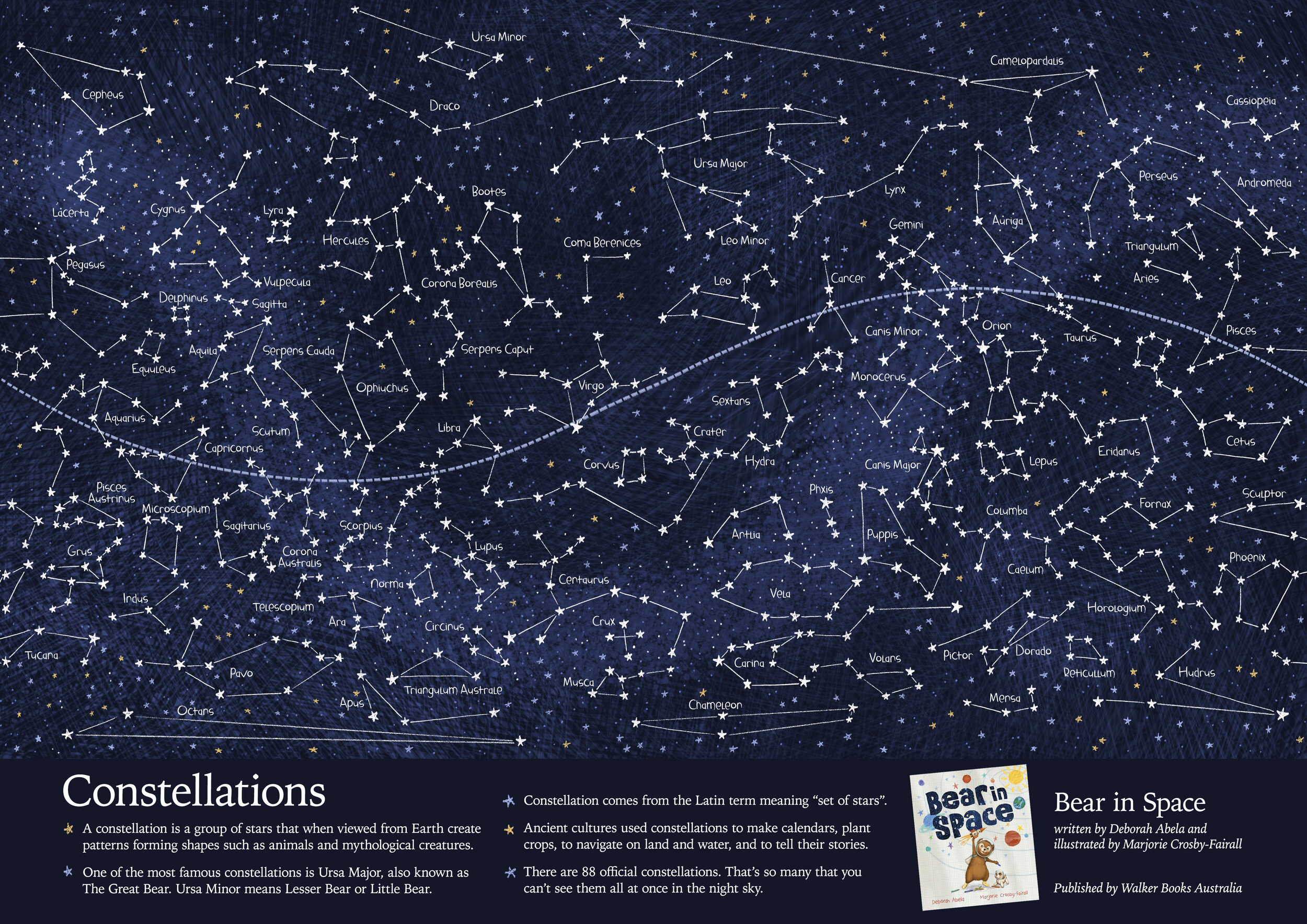 Constellations Etoiles