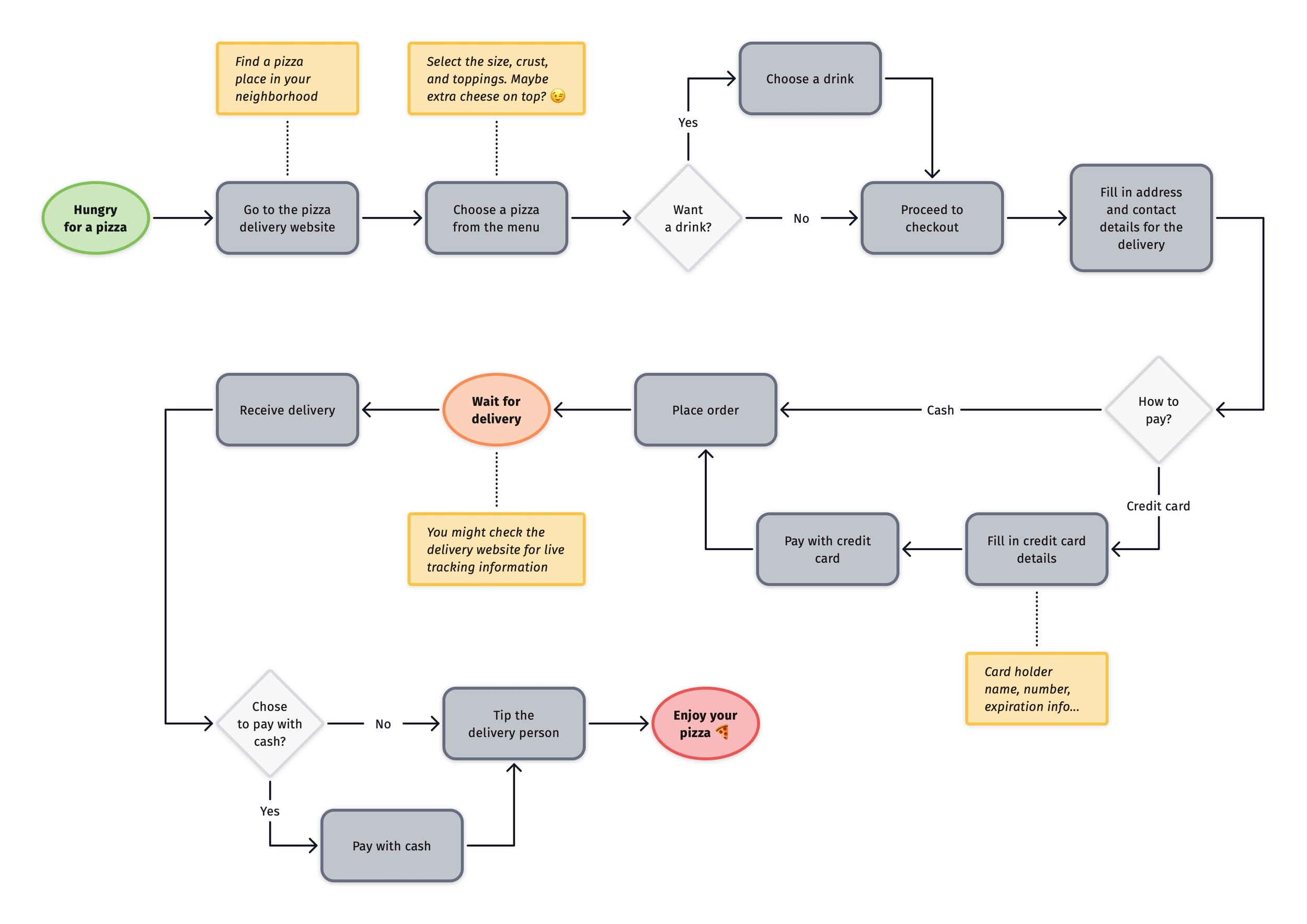 A Diagram Of Popular Methods Of Machine Learning And Data Mining