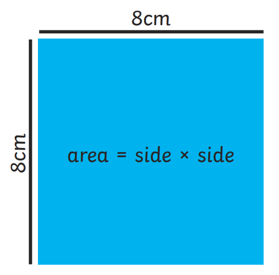 Area Cylinder Formula