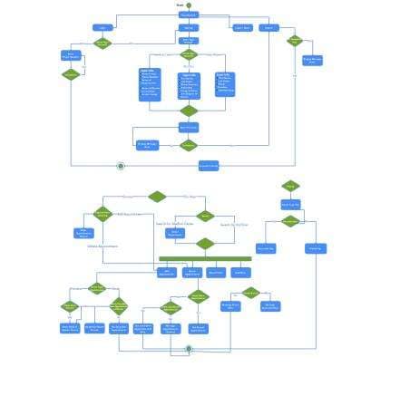 5 Aplicaciones Gratuitas Para Crear Diagramas Uml