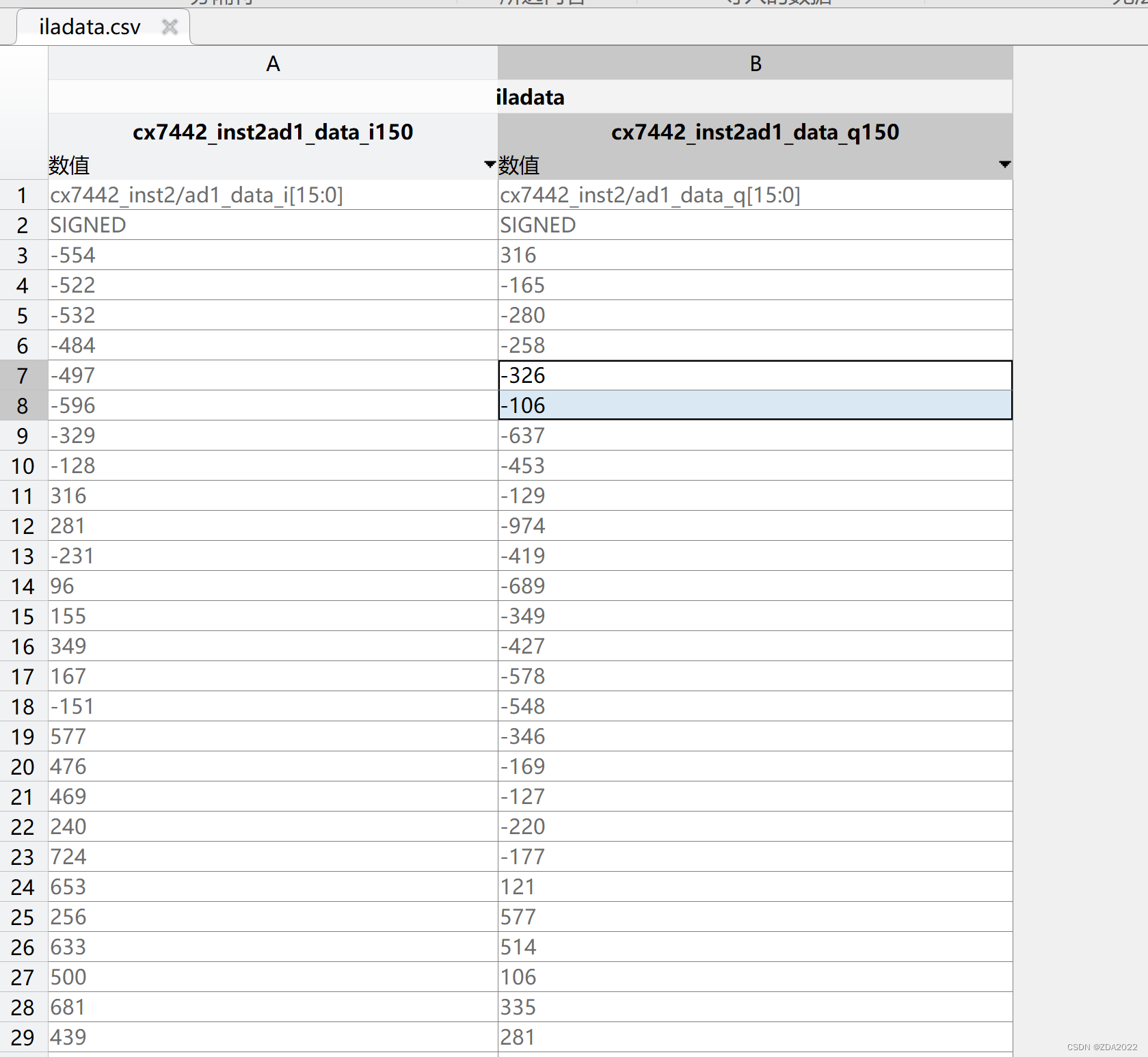 MATLAB-读取csv表格（含ADC采样数据），测量SNR、SFDR、THD、SINAD、ENOB、ENOB、Fund、Nextsupr等 ... 