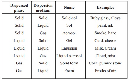 colloids ppt