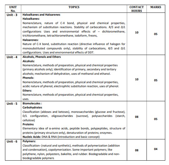 Neb Class 12 Chemistry Syllabus Pdf