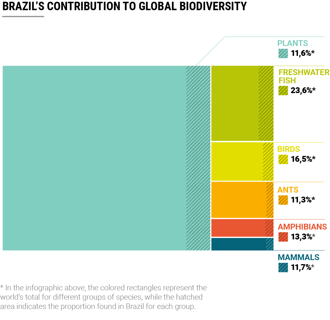 Distribution Of Biodiversity Monitoring Sites Of The Brazilian Research