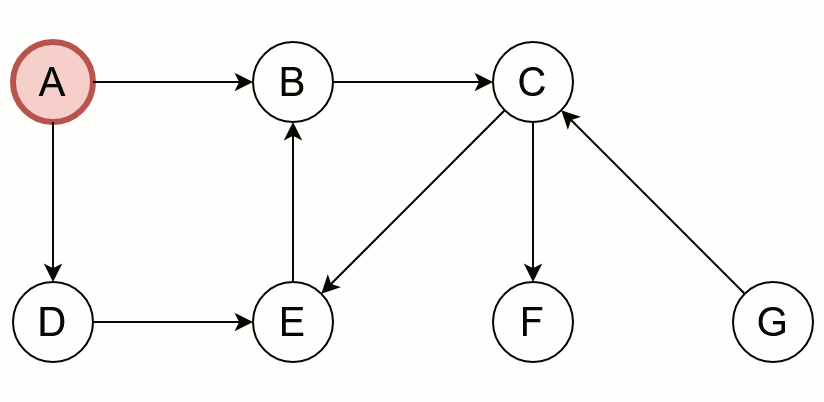 The C Terminal Amino Acid Sequence Alignment Of Ptaprp1 And Two Other