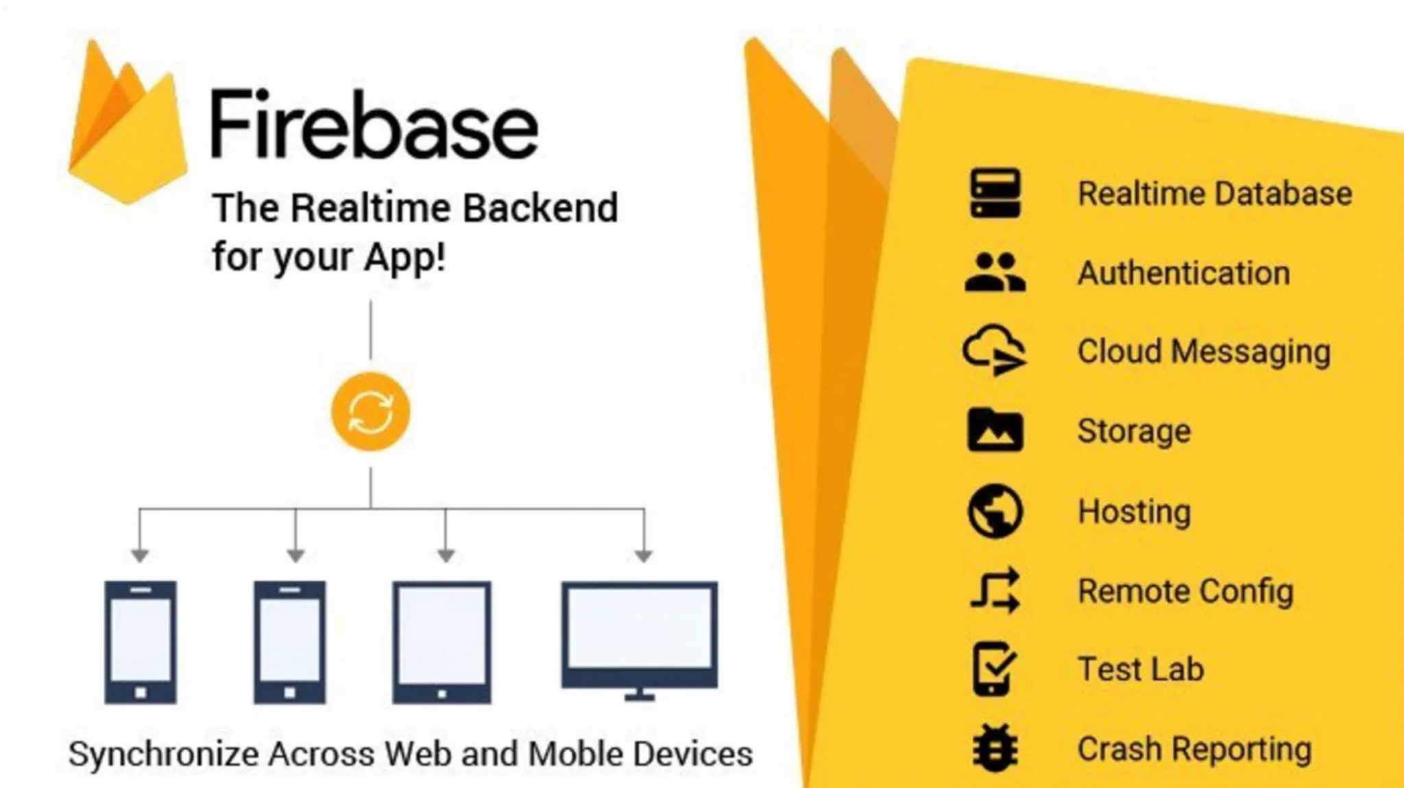 Firebase Cloud Storage Upload And Download Process Analysis Moldstud