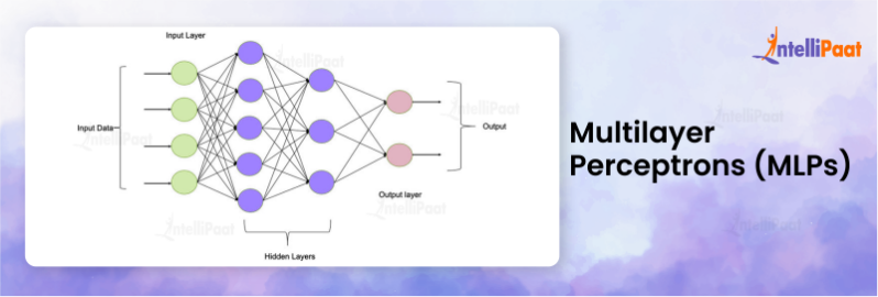 Comparison Of Considered Deep Learning Models In Order To Achieve