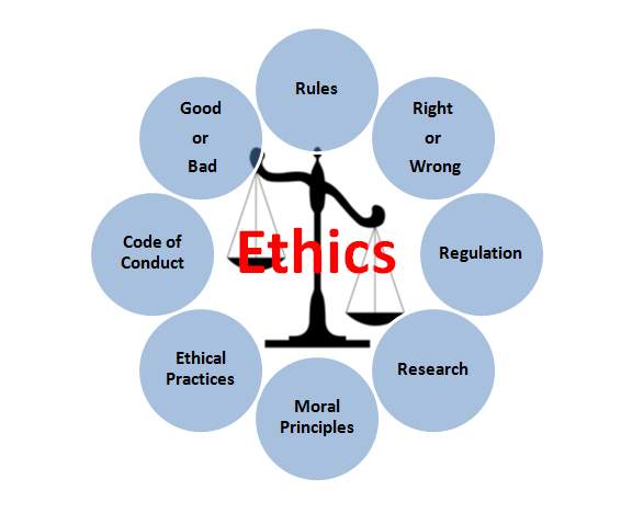 Ethics Module 2 In College Pdf