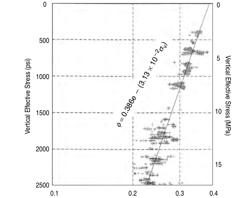 Lecture9 Mechanismsofoverpresure Slides