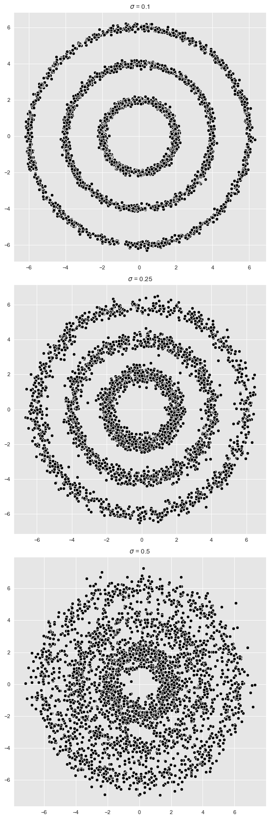 Spectral Clustering For Undirected Graph Division Download