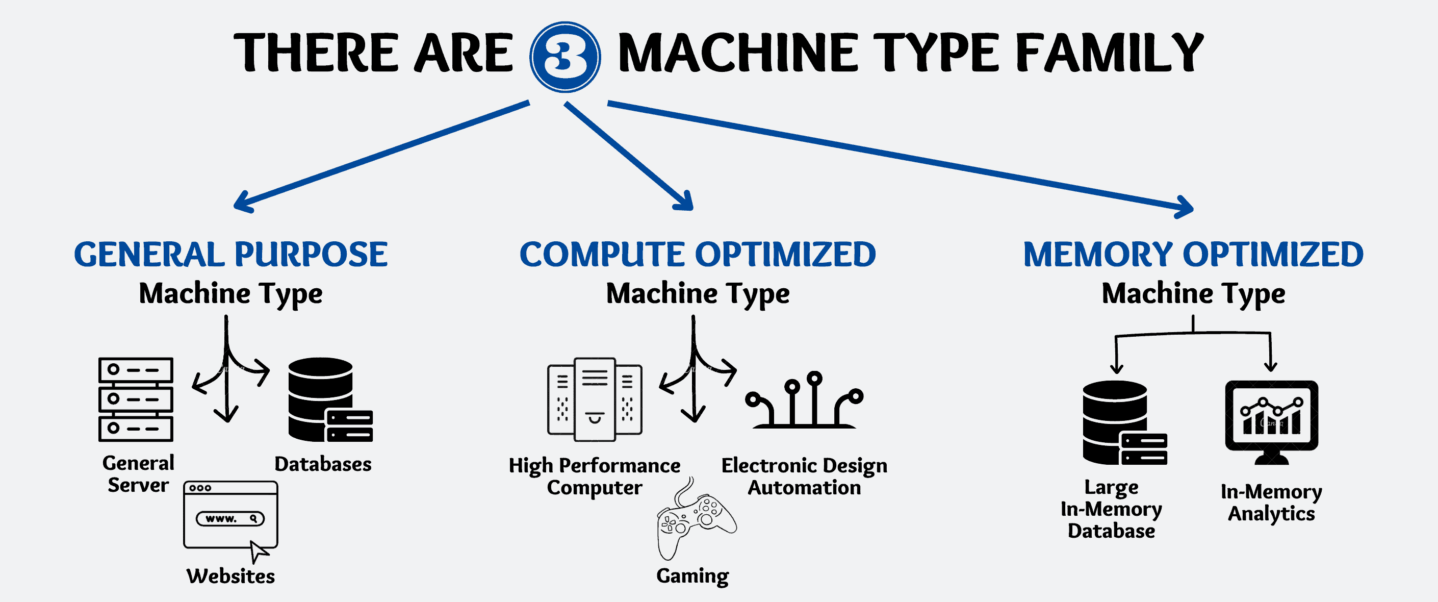 Compute The Pearson Correlation