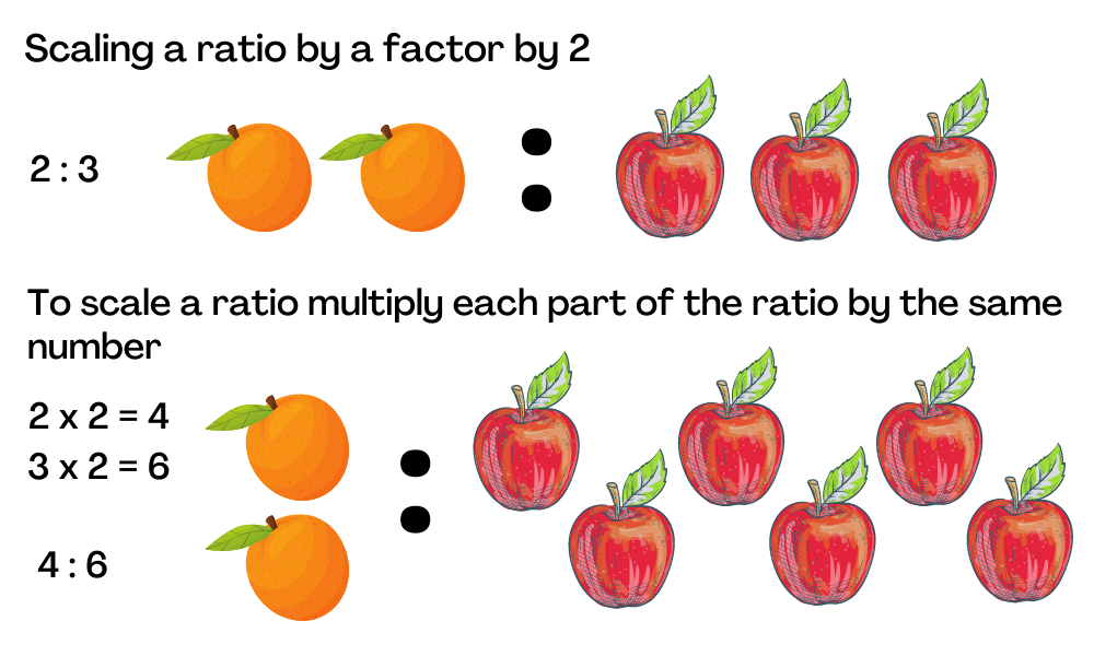 The Ratio Between Shear Modulus And Initial Shear Modulus Versus Shear