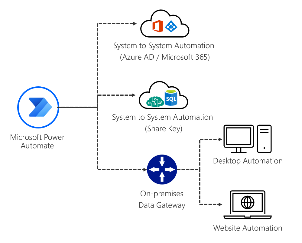 Automate Windows Updates With Powershell