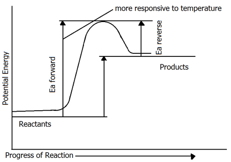 Chem 14 Week 2 Properties Of Gases Properties Of Gases En G R M Ich