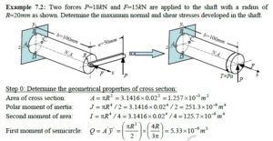 Pdf Lecture Notes On Solid Mechanics Mustansar Hayat Saggu And Dr