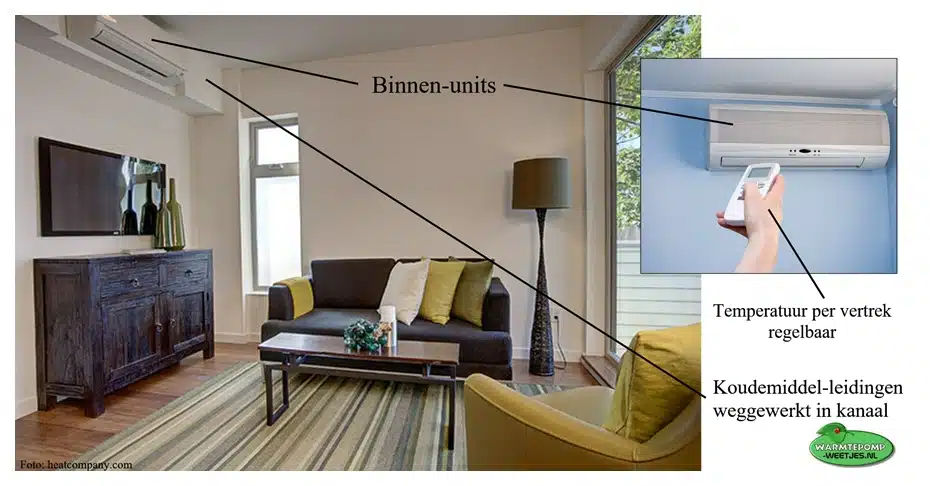 Lucht Lucht Warmtepomp Prijs Premie Werking 2025