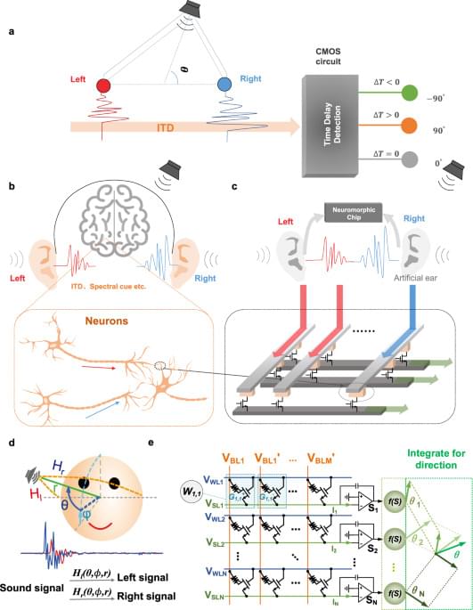 Reinforcement Learning With Memristor Based Hybrid Analog Digital