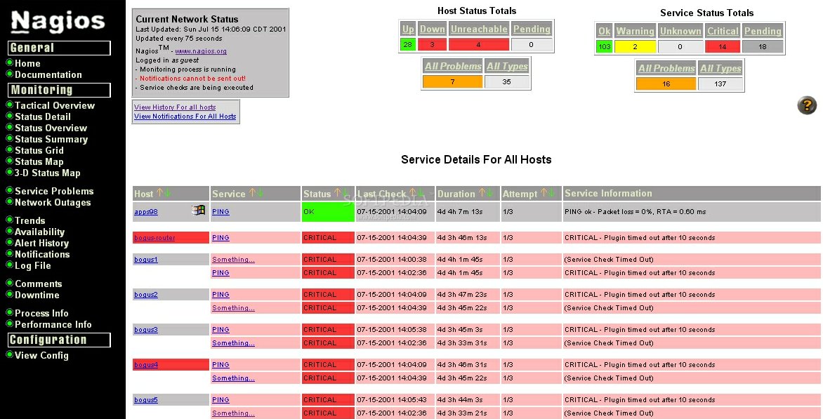 Nagios Documentation