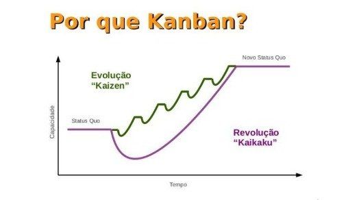 Gestao De Projetos Entenda O Que O Sistema Kanban